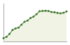 Popolazione