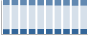 Grafico struttura della popolazione Comune di Brembate (BG)