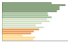 Grafico Popolazione in età scolastica - Curno 2023