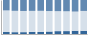 Grafico struttura della popolazione Comune di Mezzoldo (BG)
