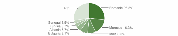 Grafico cittadinanza stranieri - Mulazzano 2014