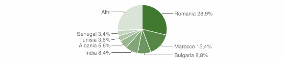 Grafico cittadinanza stranieri - Mulazzano 2015