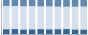 Grafico struttura della popolazione Comune di Onore (BG)