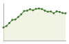 Popolazione