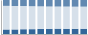 Grafico struttura della popolazione Comune di Osnago (LC)