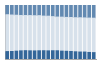 Grafico struttura della popolazione Comune di Osnago (LC)