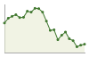 Popolazione