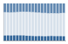 Grafico struttura della popolazione Comune di Ottobiano (PV)