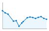 Grafico andamento storico popolazione Comune di Stazzona (CO)