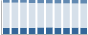 Grafico struttura della popolazione Comune di Tribiano (MI)