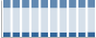 Grafico struttura della popolazione Comune di Tromello (PV)