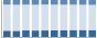 Grafico struttura della popolazione Comune di Vellezzo Bellini (PV)