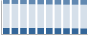Grafico struttura della popolazione Comune di Verderio Superiore (LC)