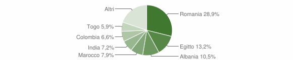Grafico cittadinanza stranieri - Boffalora d'Adda 2014