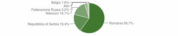 Grafico cittadinanza stranieri - Braone 2012