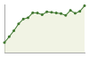 Popolazione