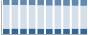 Grafico struttura della popolazione Comune di Cagno (CO)