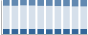 Grafico struttura della popolazione Comune di Cremeno (LC)