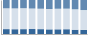 Grafico struttura della popolazione Comune di Griante (CO)