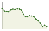 Popolazione