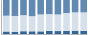 Grafico struttura della popolazione Comune di Montesegale (PV)