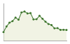 Popolazione