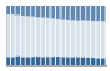 Grafico struttura della popolazione Comune di Montorfano (CO)