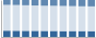 Grafico struttura della popolazione Comune di Sorisole (BG)