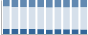 Grafico struttura della popolazione Comune di Vercana (CO)
