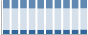 Grafico struttura della popolazione Comune di Acquanegra sul Chiese (MN)