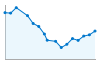 Grafico andamento storico popolazione Comune di Agra (VA)