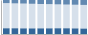 Grafico struttura della popolazione Comune di Buccinasco (MI)
