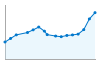 Grafico andamento storico popolazione Comune di Centro Valle Intelvi (CO)