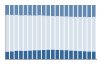 Grafico struttura della popolazione Comune di Centro Valle Intelvi (CO)