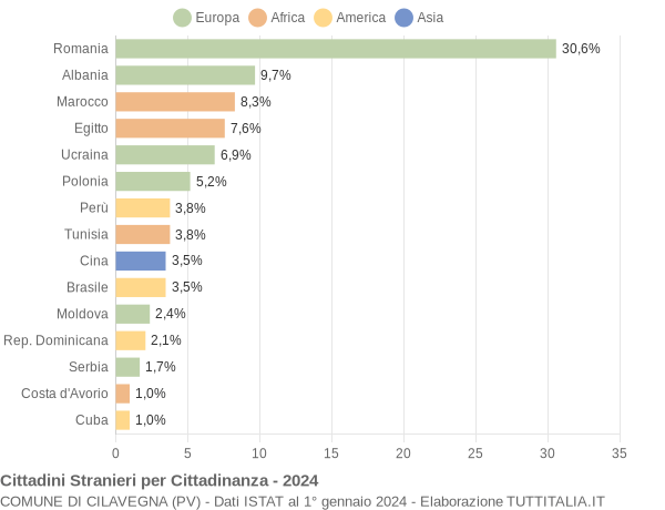 Grafico cittadinanza stranieri - Cilavegna 2024