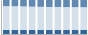 Grafico struttura della popolazione Comune di Inveruno (MI)