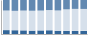 Grafico struttura della popolazione Comune di Livo (CO)