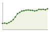 Popolazione