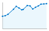 Grafico andamento storico popolazione Comune di Ossimo (BS)