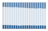 Grafico struttura della popolazione Comune di Ossimo (BS)