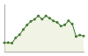 Popolazione