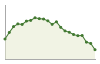 Popolazione