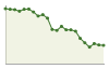 Popolazione