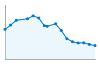 Grafico andamento storico popolazione Comune di Zeme (PV)