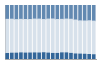 Grafico struttura della popolazione Comune di Zeme (PV)