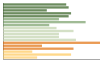 Grafico Popolazione in età scolastica - Bellano 2023