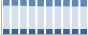 Grafico struttura della popolazione Comune di Buglio in Monte (SO)