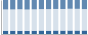 Grafico struttura della popolazione Comune di Cornale e Bastida (PV)