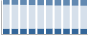 Grafico struttura della popolazione Comune di Dalmine (BG)