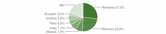 Grafico cittadinanza stranieri - Fombio 2015